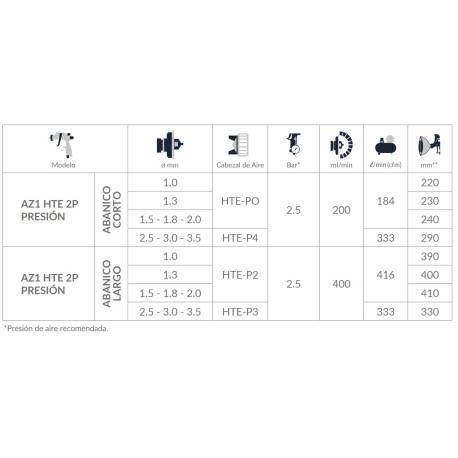 AZI HTE 2P 1.3MM